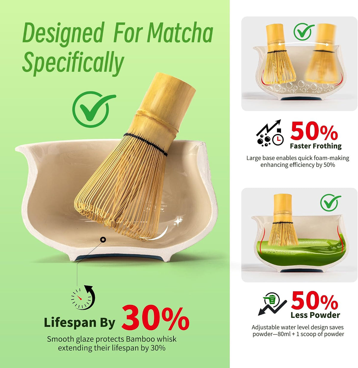 7 Pcs Matcha Whisk Set Blue, Ceramic Matcha Set, Matcha Kit for Ceremony, Matcha Tea Set for Making Breakfast/Latte, Tradition Whisk Set and Bowl with Scoop&Sifter, Gift for Friend/Family