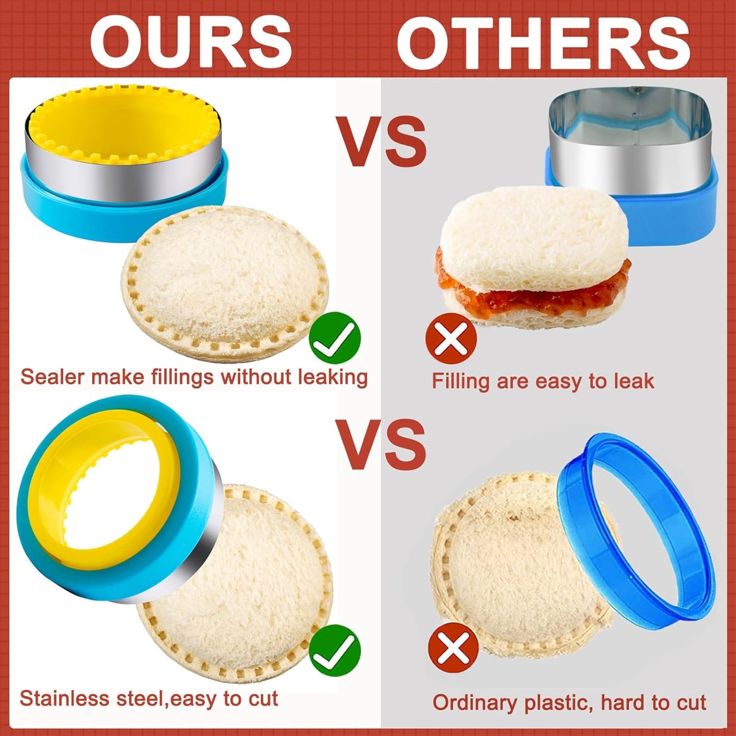 Round Circle Cookie Cutter 5 Pcs | Biscuit Cutters, Sandwich Cutter, Stainless Steel & PP Plastic, 5 Different Sizes, for Baking Donut English Muffin Scones