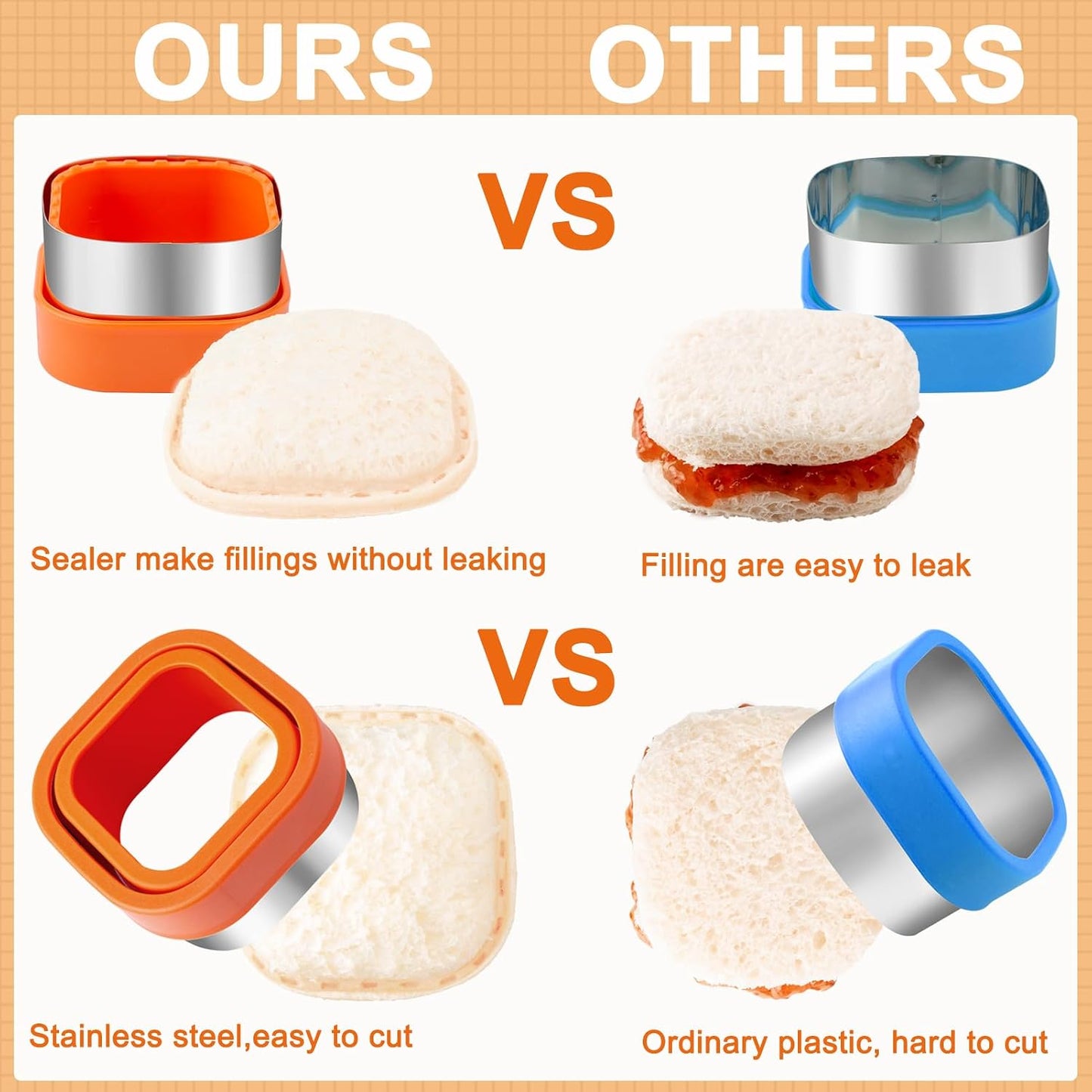 Round Circle Cookie Cutter 5 Pcs | Biscuit Cutters, Sandwich Cutter, Stainless Steel & PP Plastic, 5 Different Sizes, for Baking Donut English Muffin Scones
