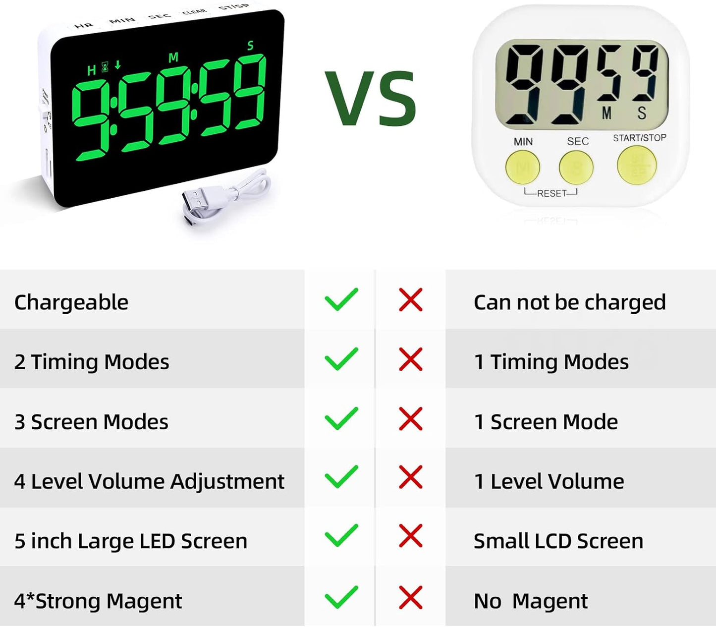 Rechargeable Digital Kitchen Timer for Cooking, Magnetic Timers with Countdown/up, Kids Timer with 5”LED Display 3 Brightness 4 Volume Adjustable for Classroom/Office/Home/Work/Study/Fitness/Game