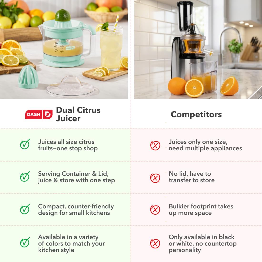 Dash Dual Electric Citrus Juicer Machine - Orange Juicer and Lemon Squeezer with Auto-Reversing Reamer, Adjustable Pulp Control, Mess-Free Spout, 20 oz Juice Container-Lime Squeezer for Home-White