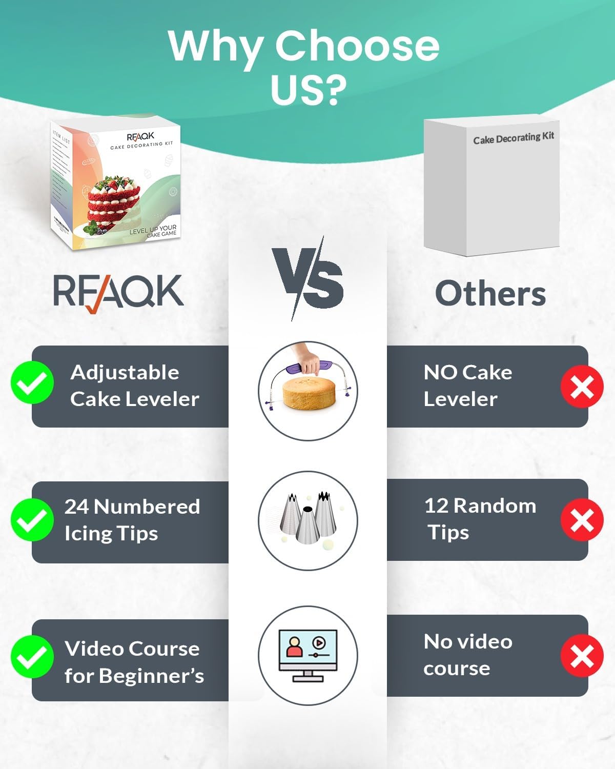 RFAQK 90PCs Cake Decorating Kit with Leveler, Baking Supplies Gift Includes Cake Stand Turntable, 24 Numbered Icing Tips, 55+1 Piping Bags, 2 Frosting Spatulas, 3 Scrappers, Video Course & Booklet
