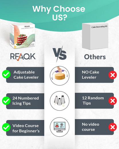 RFAQK 90PCs Cake Decorating Kit with Leveler, Baking Supplies Gift Includes Cake Stand Turntable, 24 Numbered Icing Tips, 55+1 Piping Bags, 2 Frosting Spatulas, 3 Scrappers, Video Course & Booklet