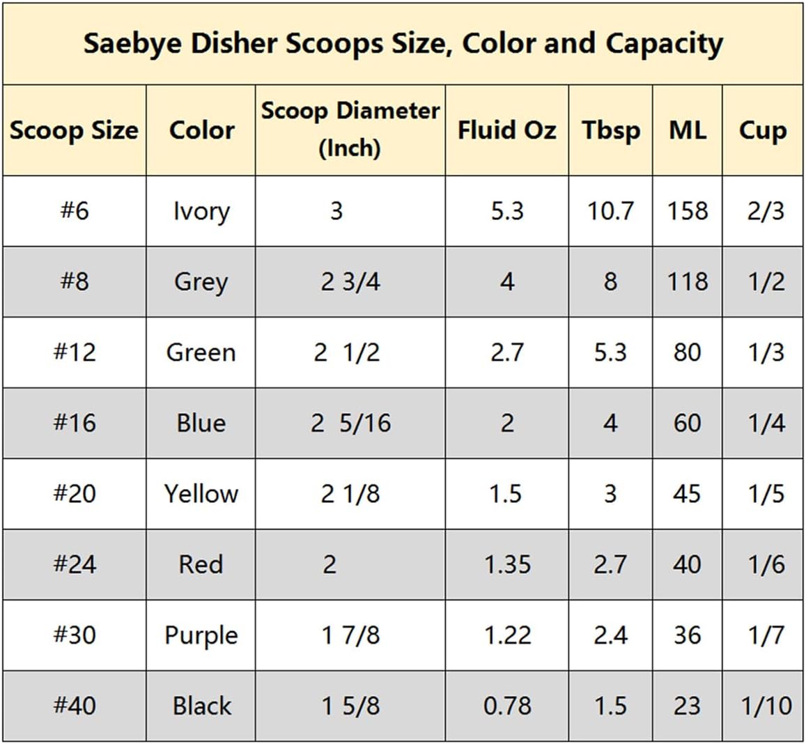 Saebye Portion Scoop - #8 (4 oz) - Disher, Large Ice Cream Scoop with Trigger, Cookie Scoop, Food Scoop, Muffin Scoop - Portion Control - 18/8 Stainless Steel, Grey Handle