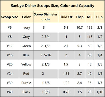 Saebye Portion Scoop - #8 (4 oz) - Disher, Large Ice Cream Scoop with Trigger, Cookie Scoop, Food Scoop, Muffin Scoop - Portion Control - 18/8 Stainless Steel, Grey Handle