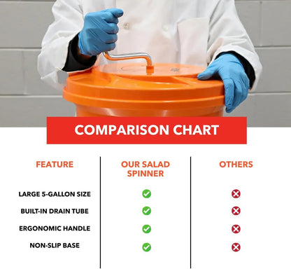 5-Gallon Salad Spinner - Manual Lettuce Dryer, High-Capacity, Orange, Plastic Spinner for Efficient Greens Drying in Commercial Kitchens