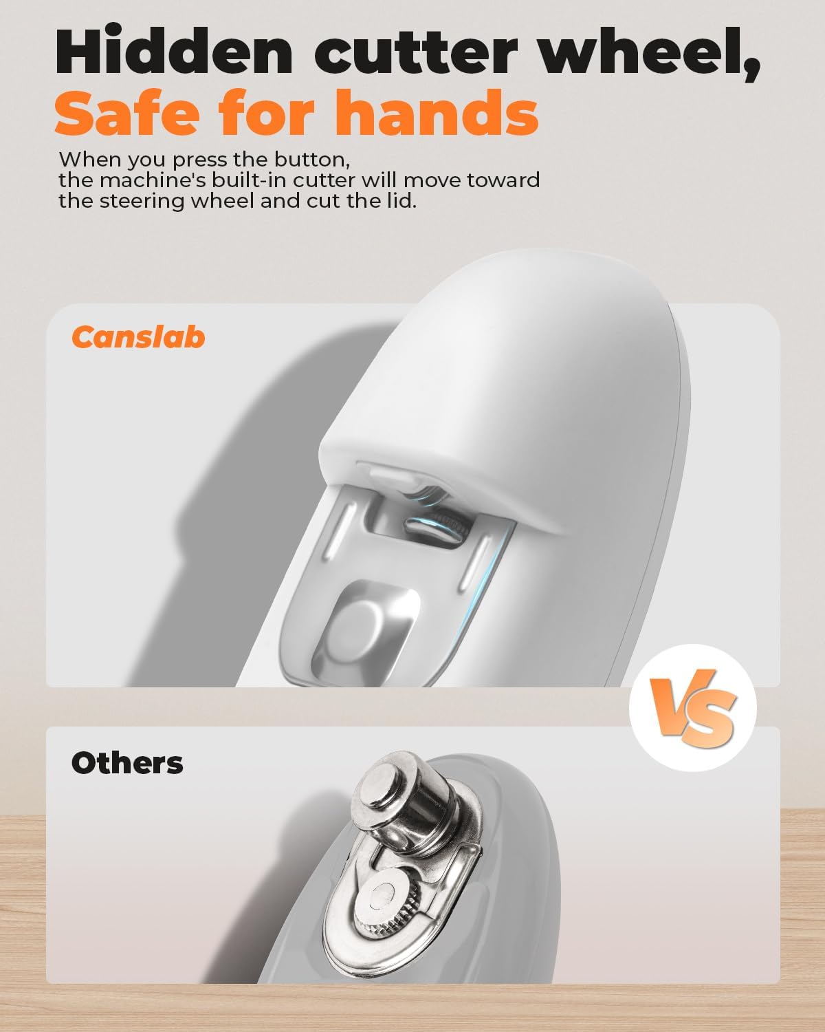 Canslab Ultrablde (Basic Version）_Rechargeable Electric Can Openers for Kitchen for Seniors with Arthritis- USB Battery Can Opener for Any Size Can - Smooth Edge, Handsfree, Wall Mountable Opener