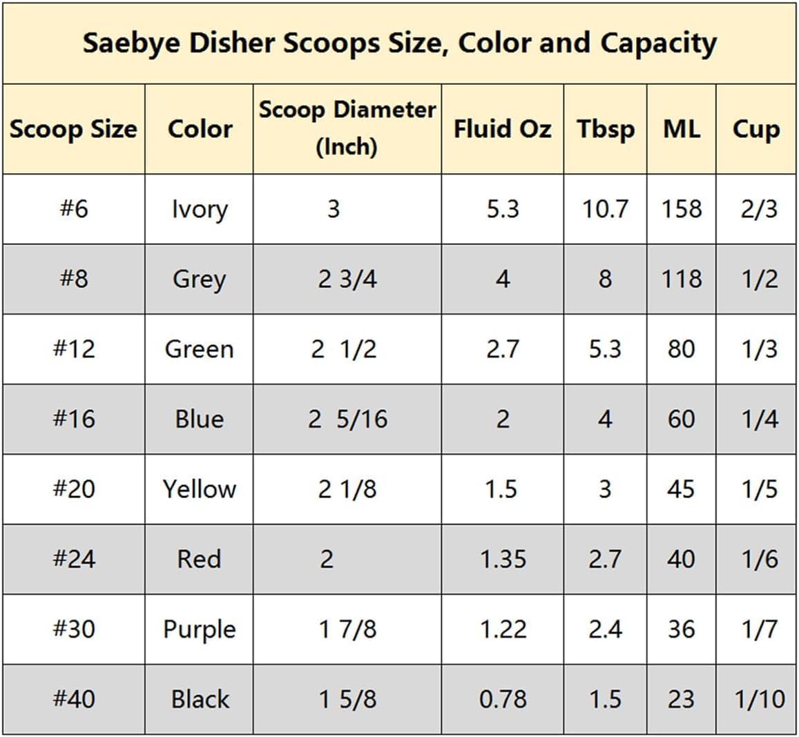 Saebye Portion Scoop - #8 (4 oz) - Disher, Large Ice Cream Scoop with Trigger, Cookie Scoop, Food Scoop, Muffin Scoop - Portion Control - 18/8 Stainless Steel, Grey Handle