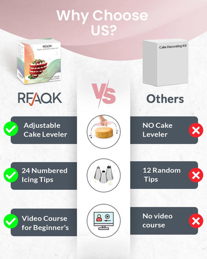 RFAQK 90PCs Cake Decorating Kit with Leveler, Baking Supplies Gift Includes Cake Stand Turntable, 24 Numbered Icing Tips, 55+1 Piping Bags, 2 Frosting Spatulas, 3 Scrappers, Video Course & Booklet