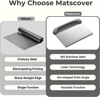 Bench Scraper Dough Cutter Tool - Bowl Pastry Scraper for Bread Cake Pizza, Bench Knife Kitchen Dough Scraper for Baking, Stainless Steel Food Scraper with Grip Handles & Measuring Scal, Blue