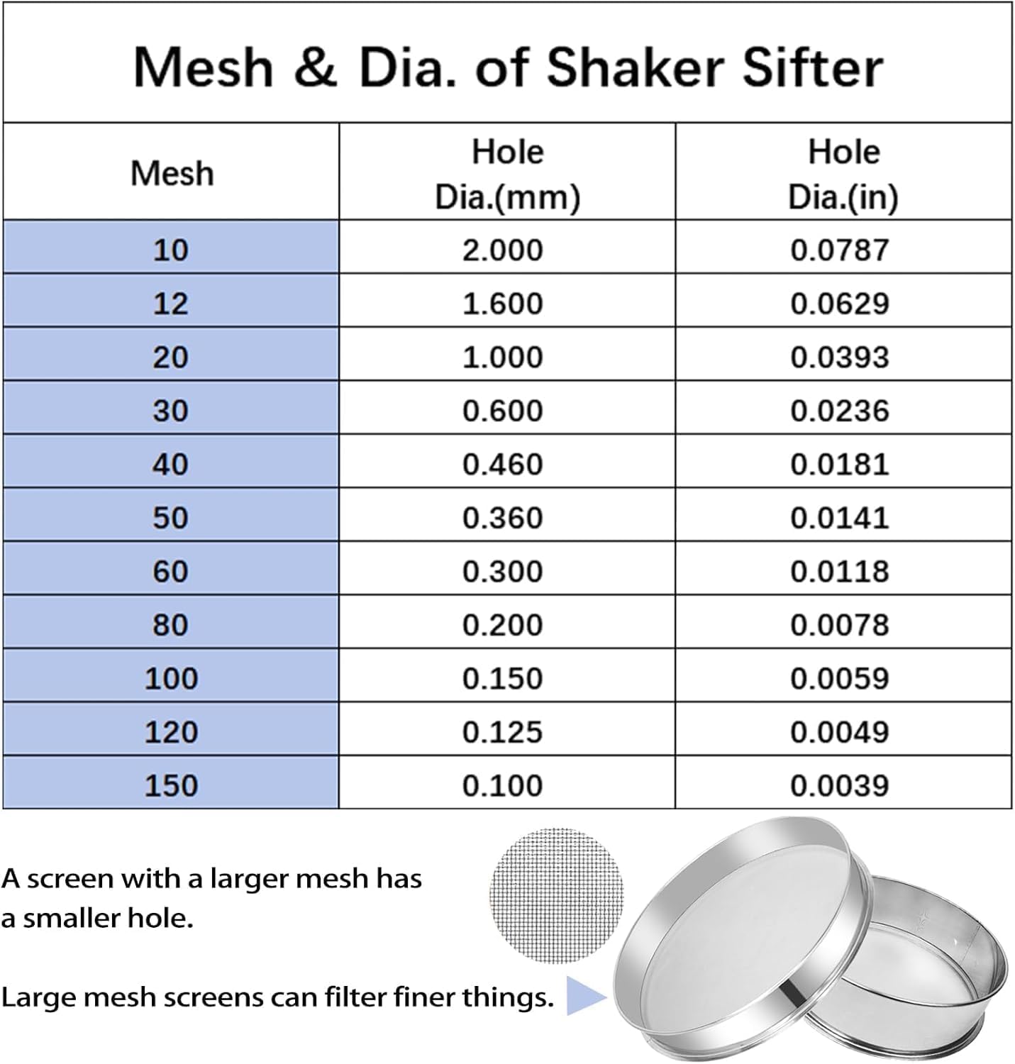 Sidasu Vibrating Sifter Mesh Screen Stainless Steel Vibrating Sieve Mesh Screen 30 Mesh for Automatic Powder Sifter Machine