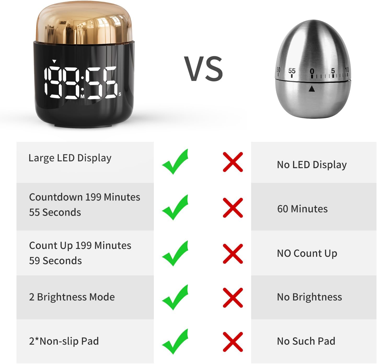 Digital Kitchen Timer,Countdown Countup Timer with Large LED Display Volume Adjustment,Timer for Cooking, Classroom Time for Kids and Teachers. (Silver)