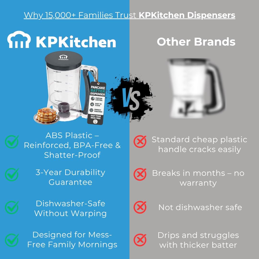 Pancake Batter Dispenser - Kitchen Must Have Tool for Perfect Pancakes, Cupcake, Waffle, Muffin Mix, Cake & Crepe - Easy Pour Baking Supply for Griddle - Pancake Maker with Measuring Label (Turquoise)