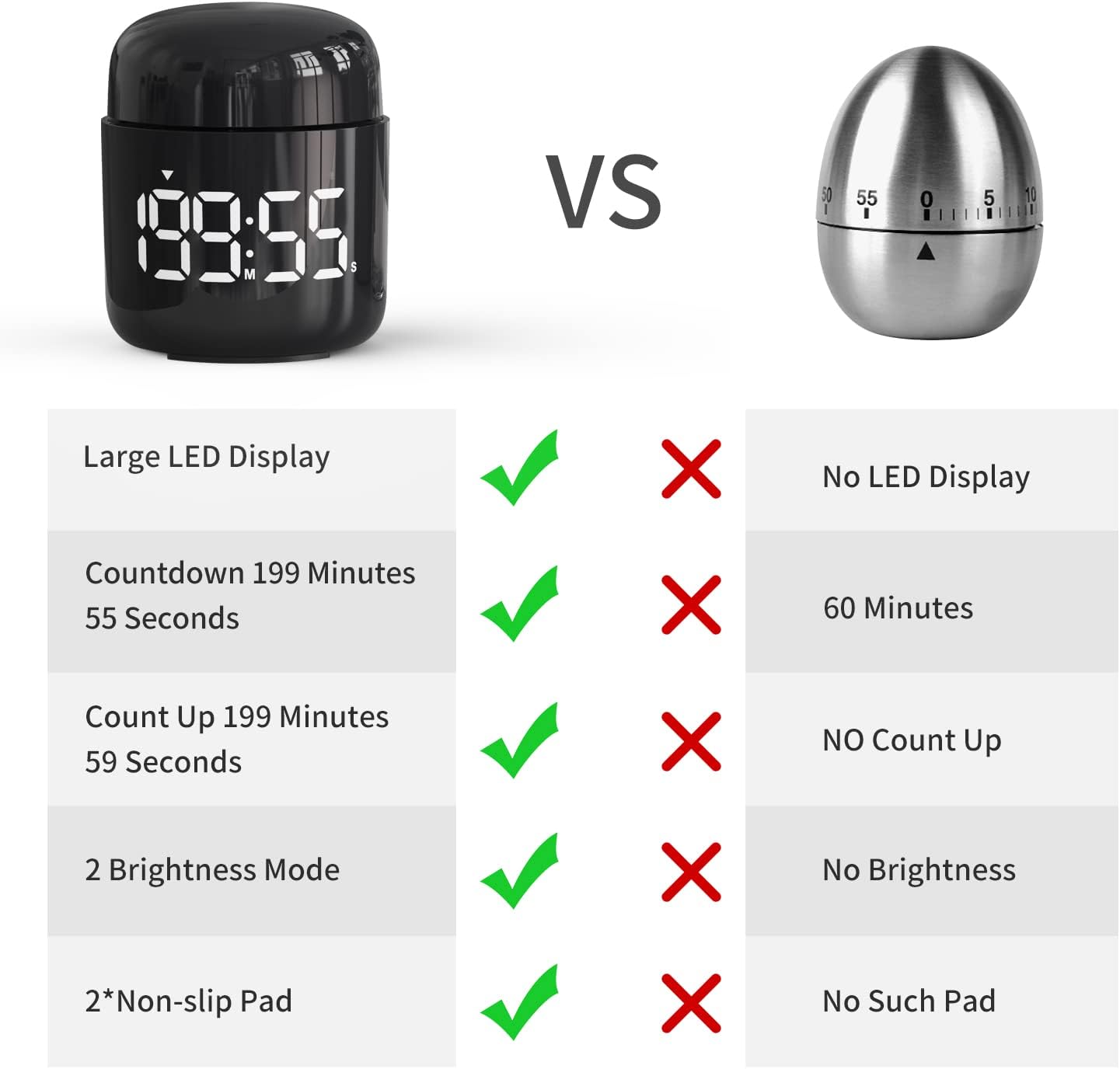Digital Kitchen Timer,Countdown Countup Timer with Large LED Display Volume Adjustment,Timer for Cooking, Classroom Time for Kids and Teachers. (Silver)