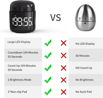 Digital Kitchen Timer,Countdown Countup Timer with Large LED Display Volume Adjustment,Timer for Cooking, Classroom Time for Kids and Teachers. (Silver)