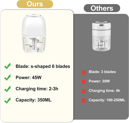 450ML (1.8 Cup) Electric Garlic Chopper, Mini Portable Food Processor, Garlic Grinder Masher for Onion, Ginger, Chili, Fruit, Vegetable, Meat