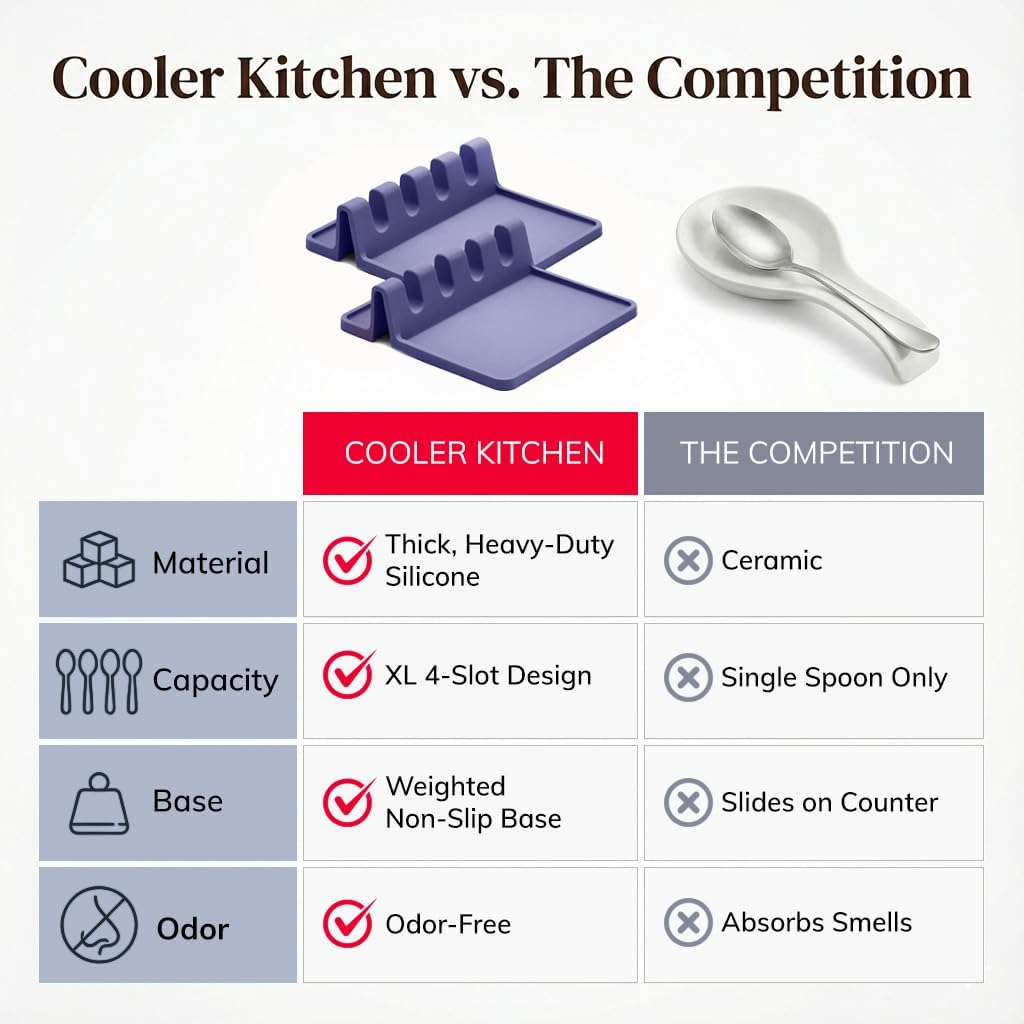 Cooler Kitchen Black Silicone Spoon Rest for Stove Top with Drip Pad (Two Pack) - Heat-Resistant, BPA-Free Utensil Rest & Spoon Holder for Kitchen Counter - Grill Utensil Holder for Spatulas