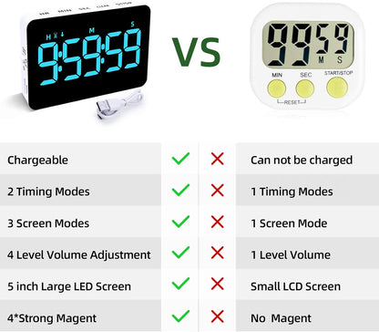 Rechargeable Digital Kitchen Timer for Cooking, Magnetic Timers with Countdown/up, Kids Timer with 5”LED Display 3 Brightness 4 Volume Adjustable for Classroom/Office/Home/Work/Study/Fitness/Game