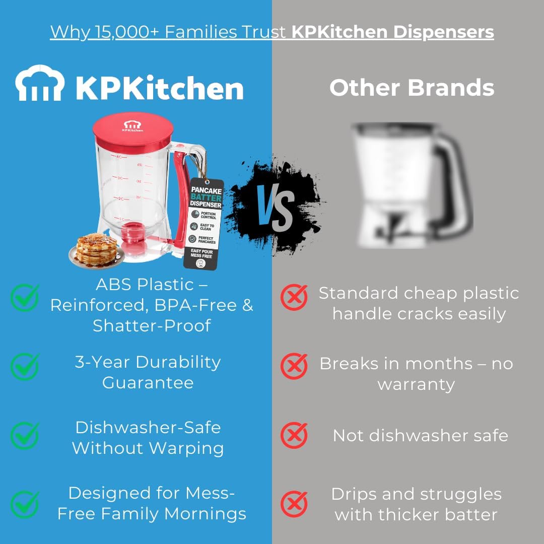 Pancake Batter Dispenser - Kitchen Must Have Tool for Perfect Pancakes, Cupcake, Waffle, Muffin Mix, Cake & Crepe - Easy Pour Baking Supply for Griddle - Pancake Maker with Measuring Label (Turquoise)