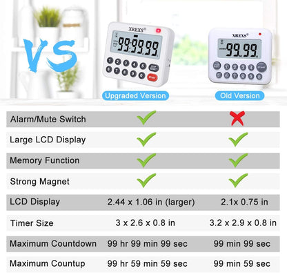 XREXS Digital Kitchen Timer Magnetic Countdown Up Cooking Loud Alarm and Mute Optional, Magnet and Stand, Large Display Classroom Timer for Teachers (2 Batteries Included) Upgraded Version