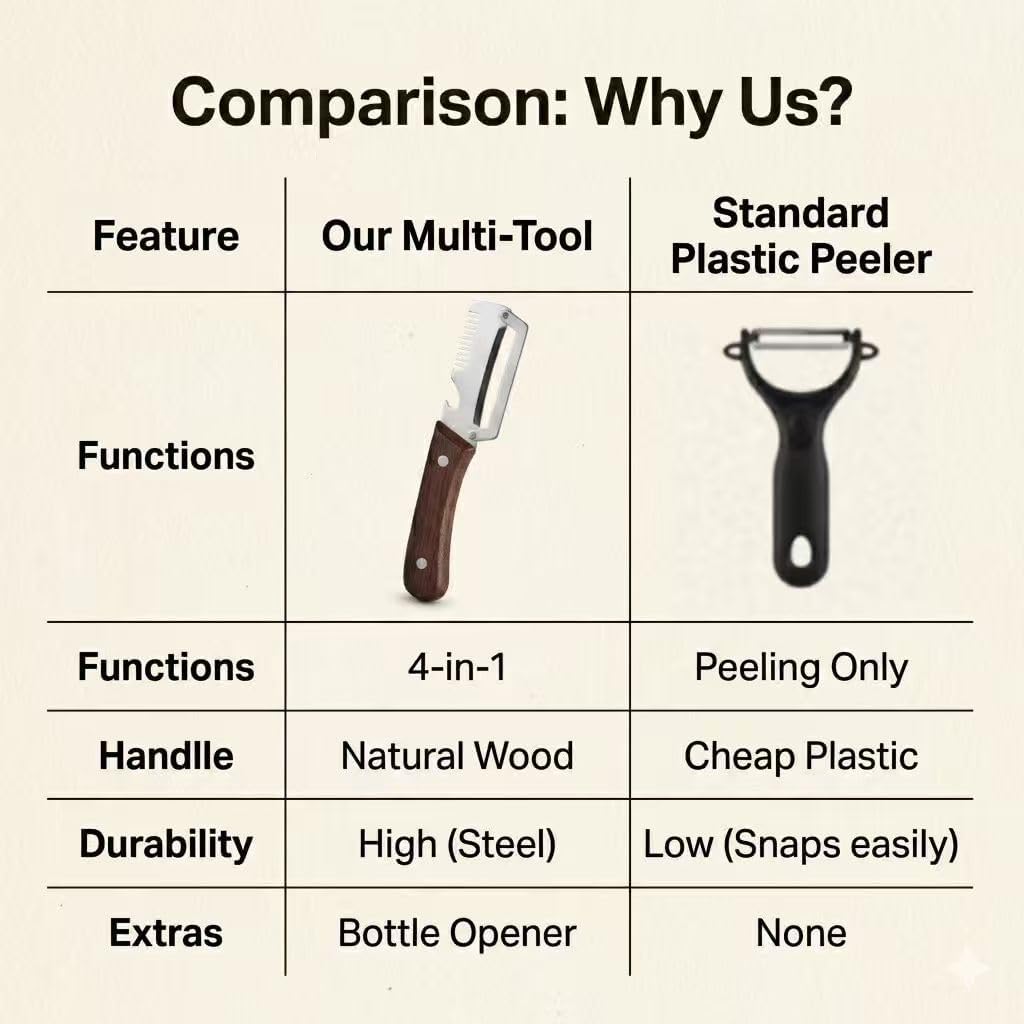Vegetable Peeler, Peelers For kitchen,Kitchen Peeler with Stainless Steel Blade for Effortless Peeling, Slicing & Easy Grip Handle (1)