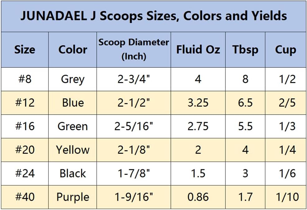 JUNADAEL J Portion Scoop, #20/2 OZ Ice Cream Scooper, Muffin Scoop, Disher, Yellow Handle, for Portion Control, Cookie Dough, Muffin, Cupcake Batter, Ice Cream, Mashed Potatoes