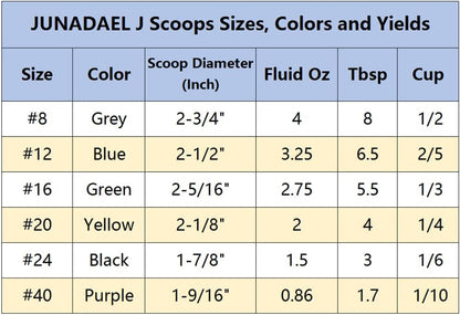 JUNADAEL J Portion Scoop, #20/2 OZ Ice Cream Scooper, Muffin Scoop, Disher, Yellow Handle, for Portion Control, Cookie Dough, Muffin, Cupcake Batter, Ice Cream, Mashed Potatoes