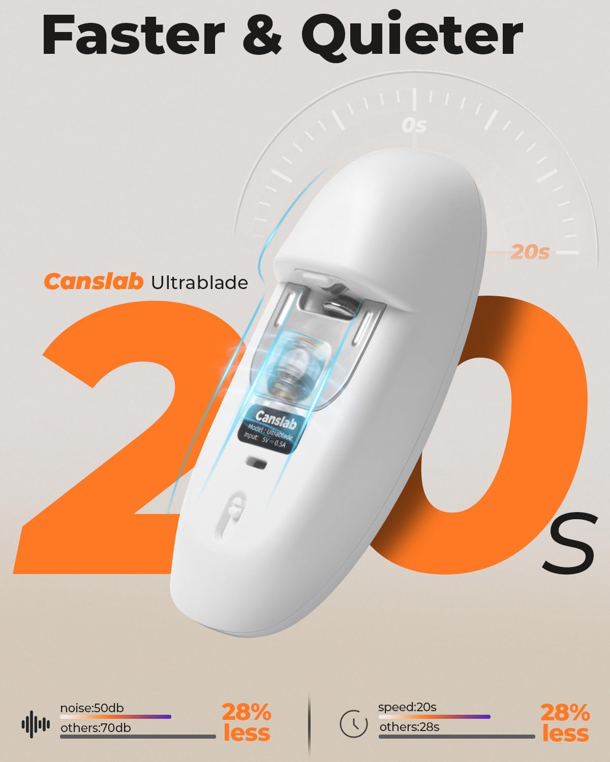 Canslab Ultrablde (Basic Version）_Rechargeable Electric Can Openers for Kitchen for Seniors with Arthritis- USB Battery Can Opener for Any Size Can - Smooth Edge, Handsfree, Wall Mountable Opener