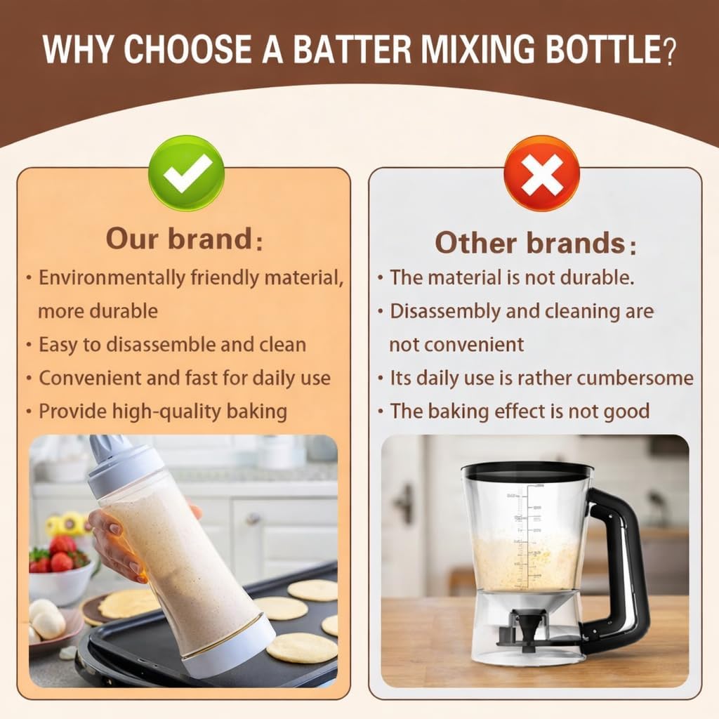 Batter Dispenser Bottle, 2 Pack, Measuring Pancake Batter Container for Baking