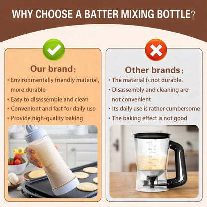 Batter Dispenser Bottle, 2 Pack, Measuring Pancake Batter Container for Baking