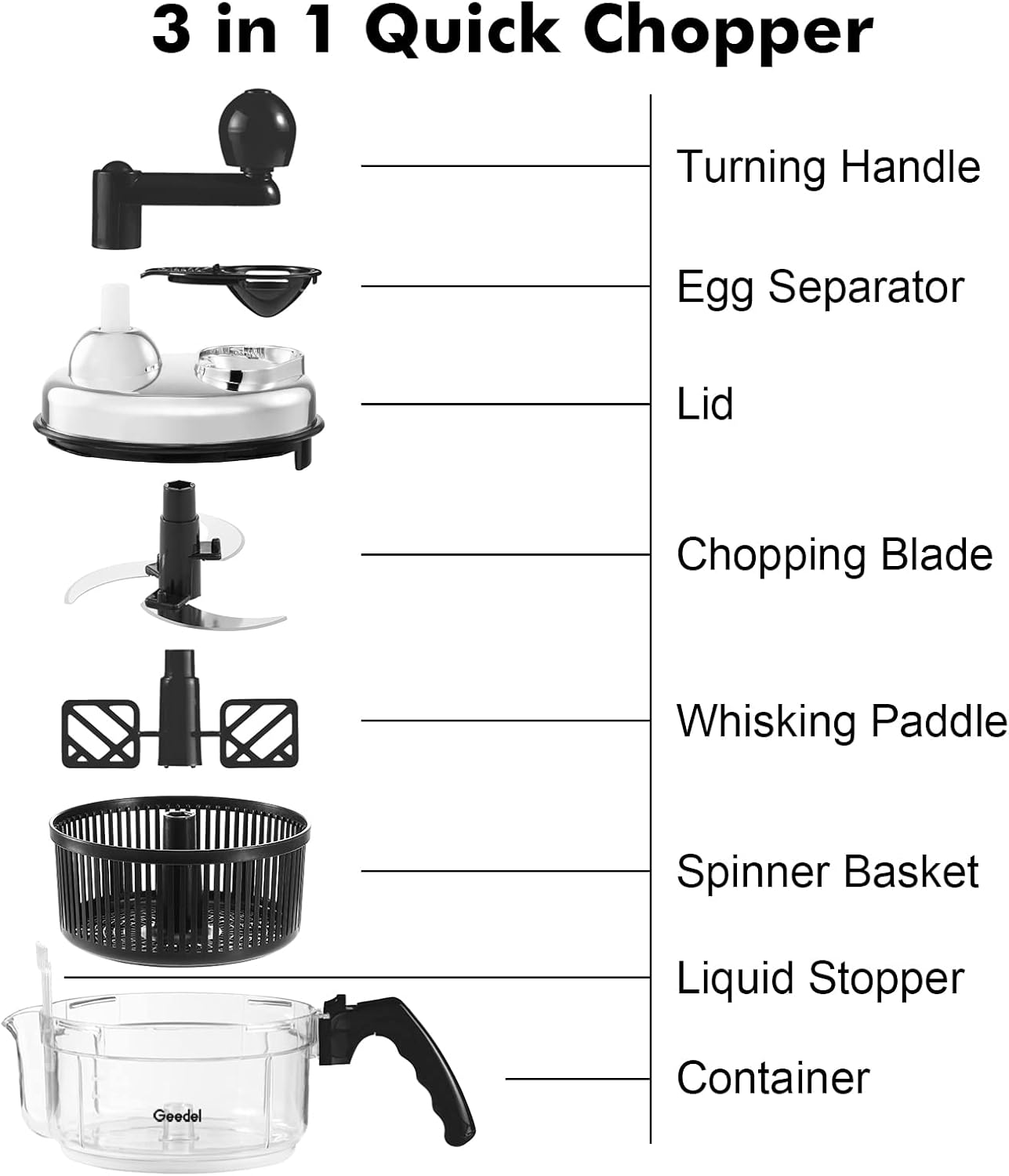 Geedel Hand Food Chopper, Vegetable Quick Chopper Manual Food Processor, Easy To Clean Food Dicer Mincer Mixer Blender, Rotary Onion Chopper for Garlic, Salad, Salsa, Nuts, Meat, Fruit, Ice, etc