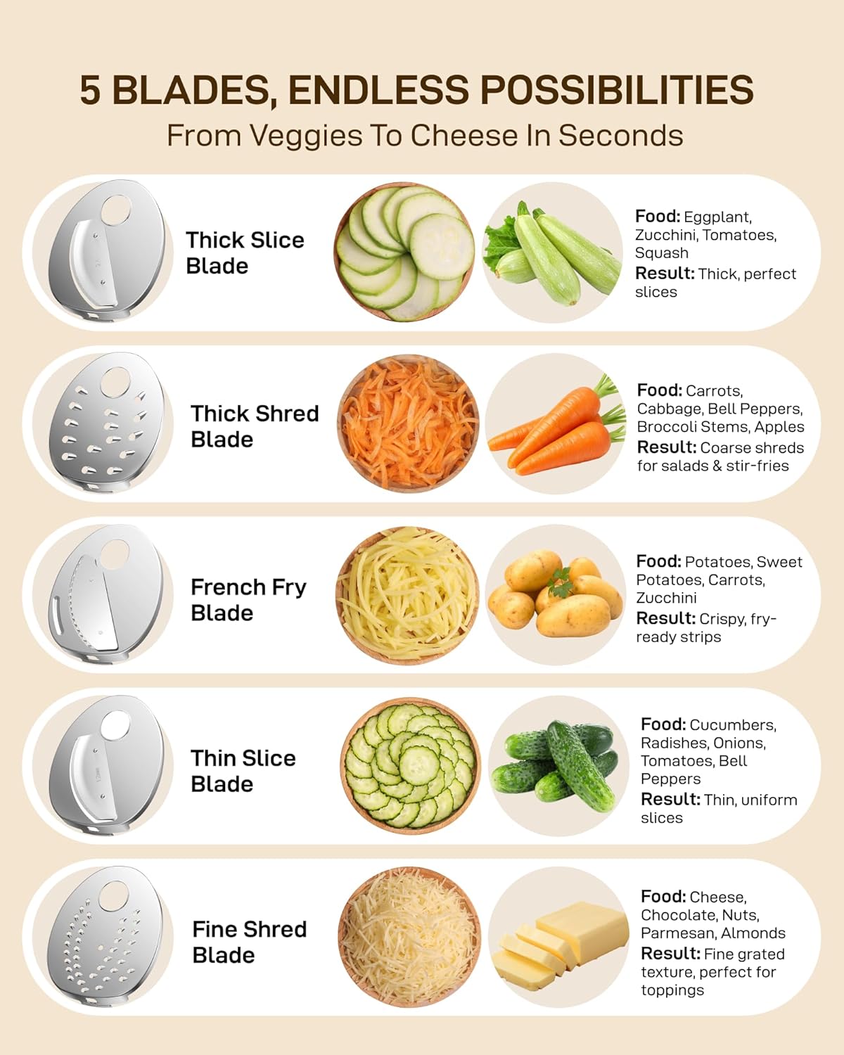 5-in-1 Electric Cheese Grater and Vegetable Slicer for Block Cheese