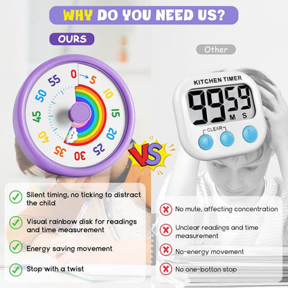 Visual Timer for Kids, 60 Minute Countdown Timers for Classroom Kitchen Office, Rainbow Disk Desk Timer Clock with Silent Operation, Pomodoro Timer Time Management Tools for Toddler ADHD Blue