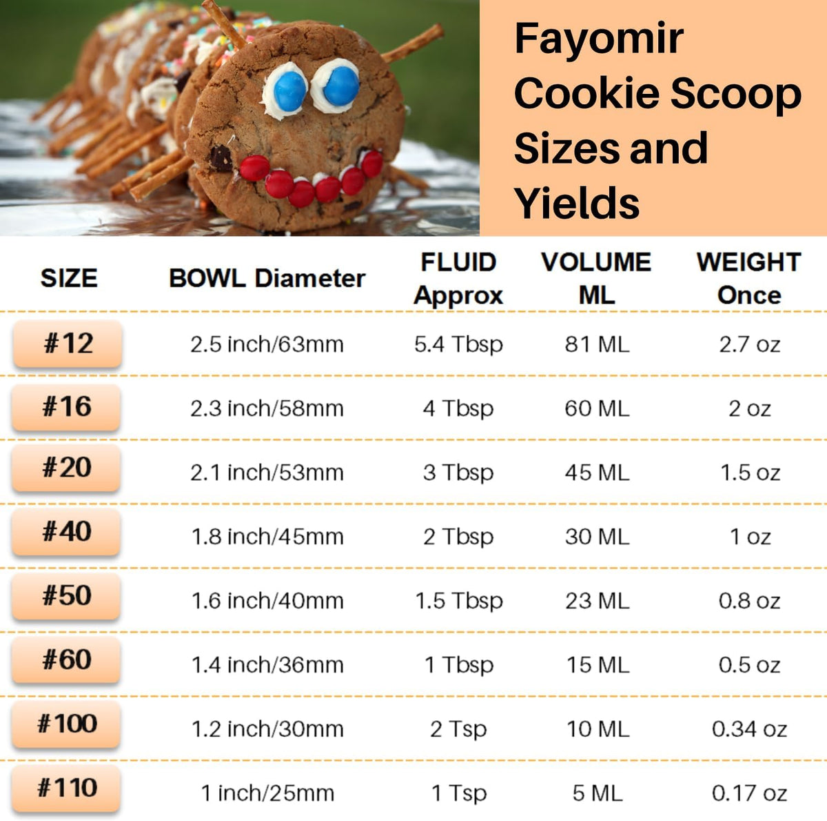 Small Cookie Scoop 1 Tablespoon, Size #60 Cookie Dough Scoop, 1 Tbsp Cookie Scoops for Baking, Selected 18/8 Stainless Steel, for Making Cookies, Melon Ball, Ice Cream