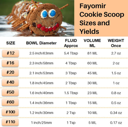 Small Cookie Scoop 1 Tablespoon, Size #60 Cookie Dough Scoop, 1 Tbsp Cookie Scoops for Baking, Selected 18/8 Stainless Steel, for Making Cookies, Melon Ball, Ice Cream