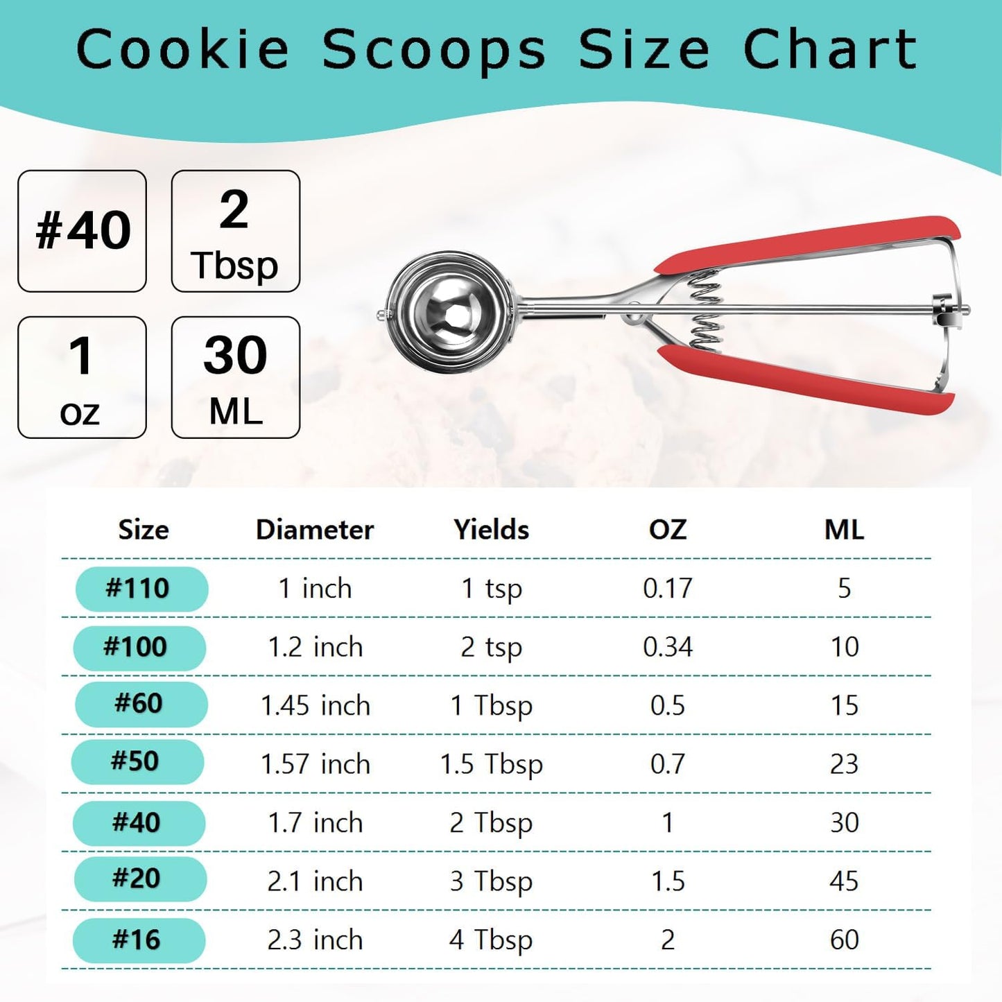 HOMURE H Cookie Scoop 2 Tablespoon, Size #40 Cookie Dough Scoop, 2 Tbsp/ 30 ml/ 1 oz Cookie Scoop for Baking, Mint, Spring-Loaded Scoop, Comfortable Grip