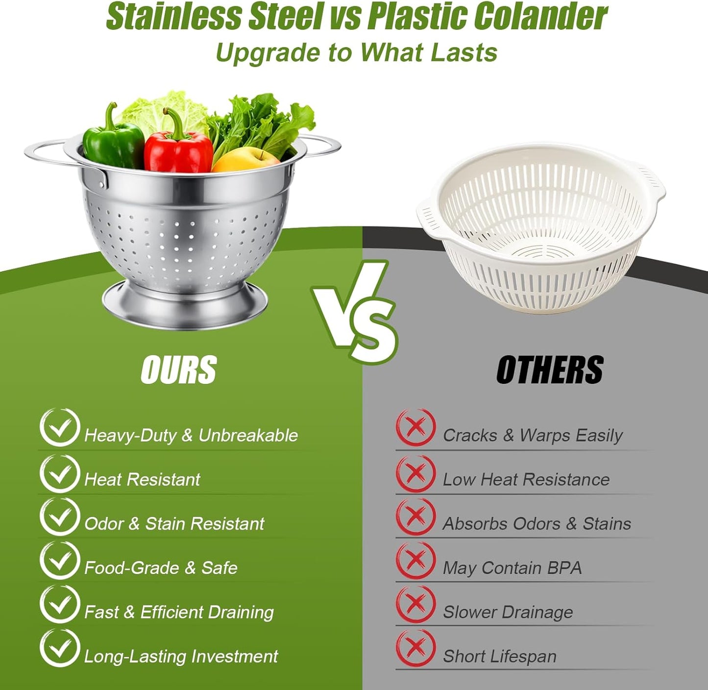 Palksky Stainless Steel Colander Set with Self-Draining Base, 3 Sizes Colanders & Food Strainers for Pasta, Rice, Fruits & Veggies, Metal Colander with Draining Plate for Sink or Countertop