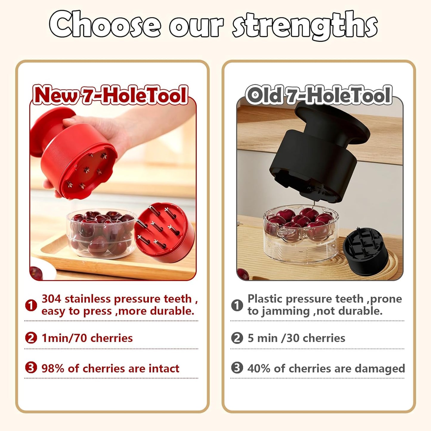 Cherry Pitter Tool 7-in-1 Stainless Steel Cherry Pitter with Splatter Guard, Easy Push Button Cherry Pitter Tool for Cherries Olives and Fruits, Food Grade Cherry Seed Remover