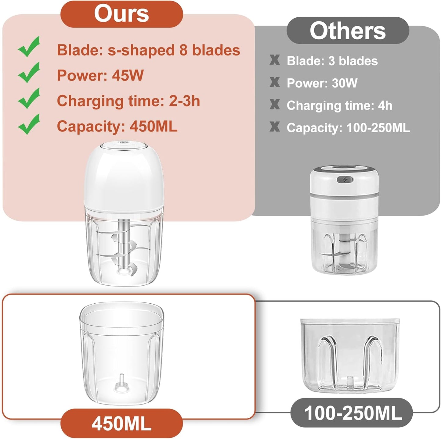 450ML (1.8 Cup) Electric Garlic Chopper, Mini Portable Food Processor, Garlic Grinder Masher for Onion, Ginger, Chili, Fruit, Vegetable, Meat