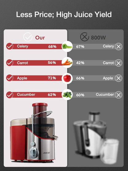 Juicer Machines, Juilist 3" Wide Mouth Juicer Extractor Max Power 800W, for Vegetable and Fruit with 3-Speed Setting, 400W Motor, Easy to Clean