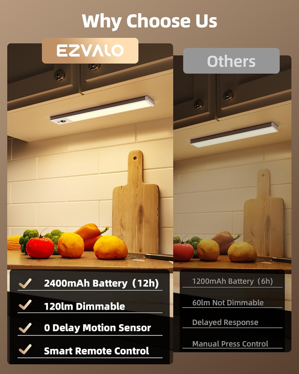 EZVALO 5-Pack Under Cabinet Lighting with Charging Station, 2400mAh Motion Sensor Light, LED Coutner Lights Wireless, 3000K Dimmable, Timer, Magnetic, with Remote Control for Kitchen, Closet, Stair