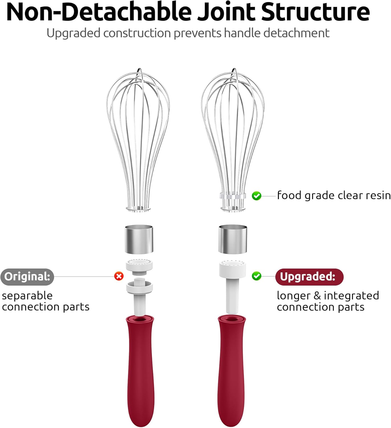 U-Taste 7" Mini Whisk for Cooking: 18/8 Stainless Steel Small Metal Kitchen Wisk, Tiny Hand Mixing Tool for Coffee, Egg, Sauce, 6-Wires Compact Head for Baking, Beating in Bowl, Mug, Jar (Set of 2)