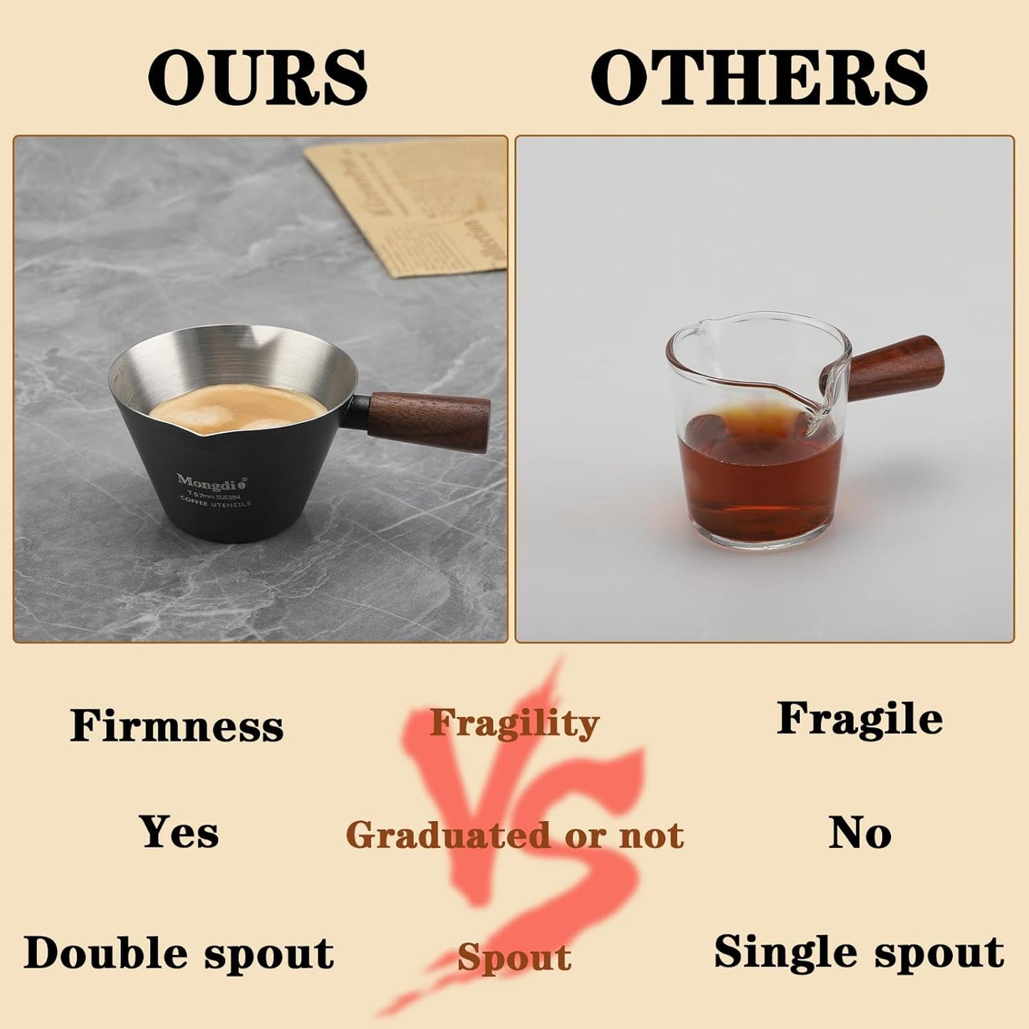 Mongdio Espresso Measuring Cup, Stainless Steel Espresso Shot Cups with Wooden Handle and Double Spouts, 6.8OZ/200ML, White