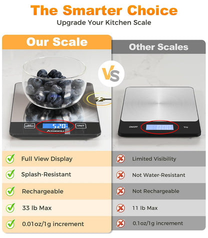 Atogou Food Scale - 33lb Digital Kitchen Scale Ounces Grams, Rechargeable & Full-View Display, Water-Resistant, Batteries or USB-C Charging, Stainless Steel, for Cooking, Meal Prep, Package (Black)