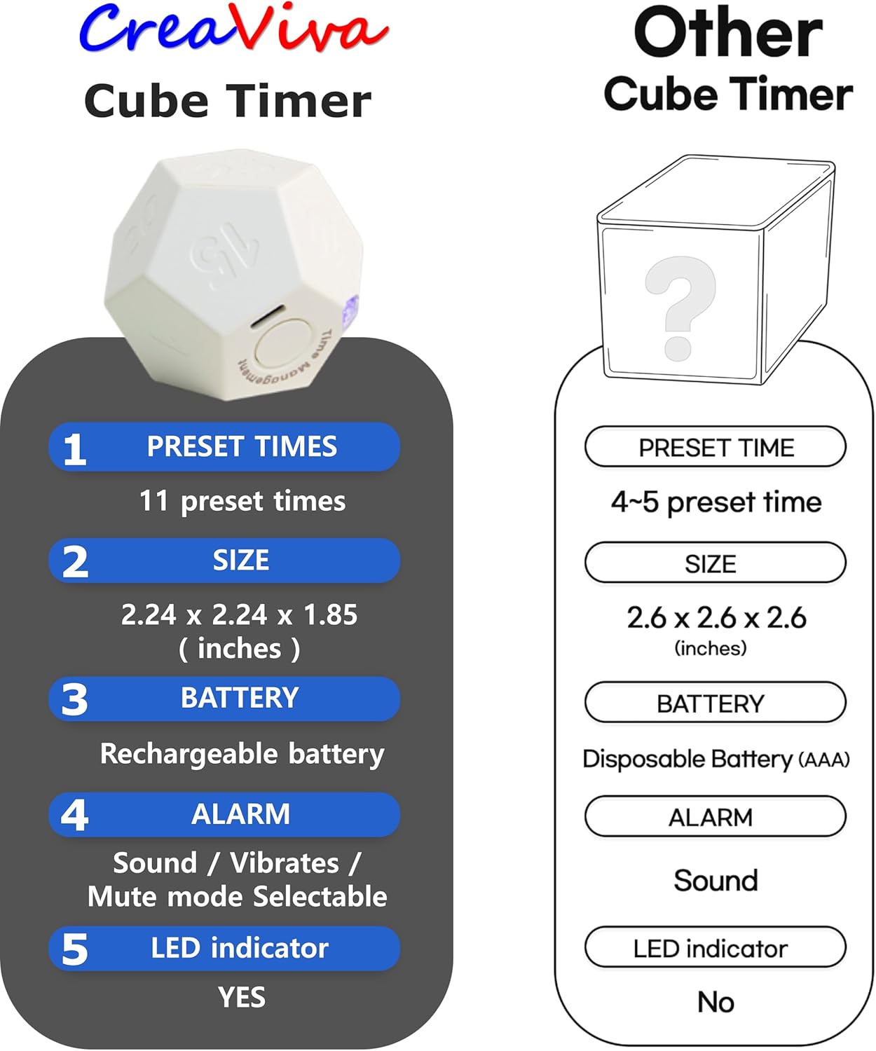 Cube Pomodoro Timer - Flip to Start Countdown, Rechargeable Mini Productivity Timer for Study, Office, 11 Preset Times, Silent/Vibration, Time Management Tool for Kids & ADHD (White)