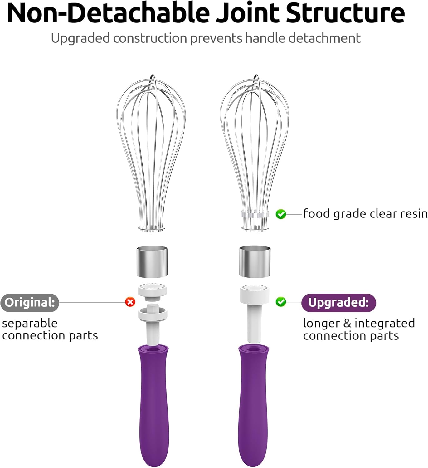 U-Taste 7" Mini Whisk for Cooking: 18/8 Stainless Steel Small Metal Kitchen Wisk, Tiny Hand Mixing Tool for Coffee, Egg, Sauce, 6-Wires Compact Head for Baking, Beating in Bowl, Mug, Jar (Set of 2)
