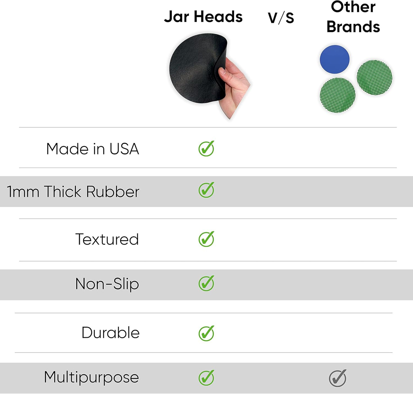 JAR HEADS Rubber Jar Opener Gripper Pad 2 Pack - Thick 5 Inch Grippers for Opening Jars Made in the USA - Jar Opener for Weak Hands & Seniors with Arthritis