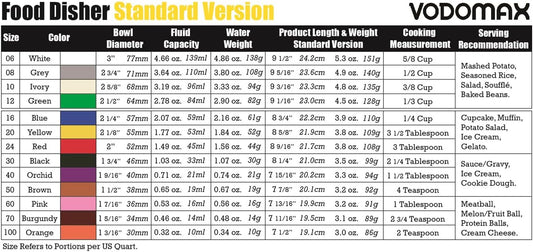 Size 20 YELLOW (1.77 oz.) VODOMAX Commercial Food Disher, Food Scoop, 1-5/8 oz. Disher, Stainless 18-10, Large Cookie Dough Scoop, Palm-Squeeze, Portion Control Scoop, #20 Ice Cream Scooper