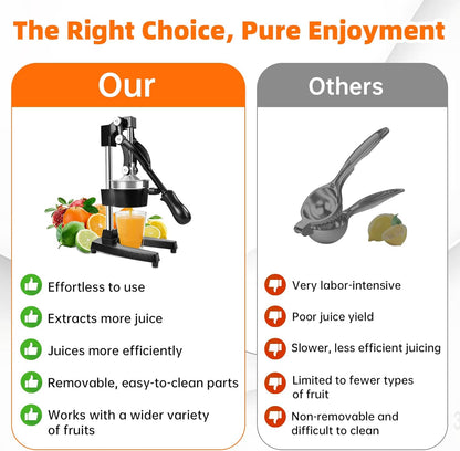 Cast Iron Manual Citrus Juicer Press, Commercial Heavy Duty Cast Iron Fruit Juicer for Home Kitchen, Professional Manual Juicer Press for Orange or Lemon, Easy to Clean and Use, High Juice Yield