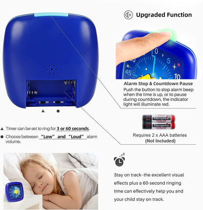 Secura 60-Minute Visual Timer, Silent Study Timer for Kids and Adults, Time Clocks, Time Management Countdown Timer for Teaching (Navy Blue & Navy Blue)